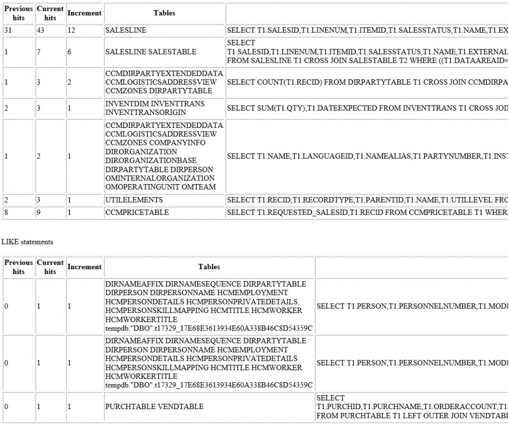 alerts for slow performing SQL statements