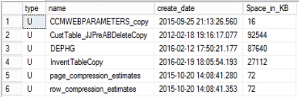 SQL tables and views not part of the AOT