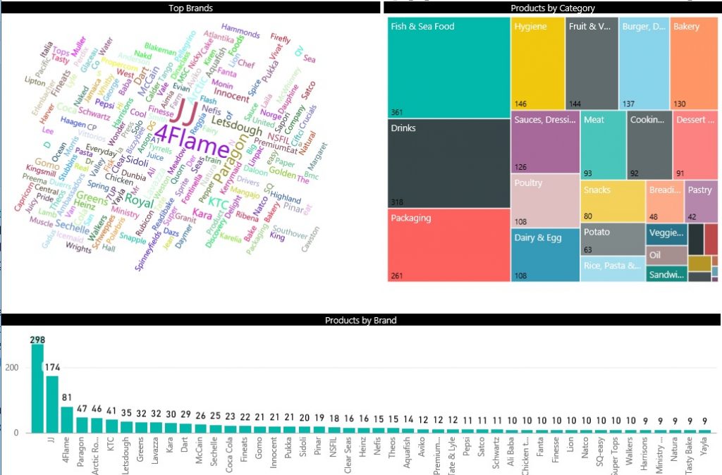 PowerBI